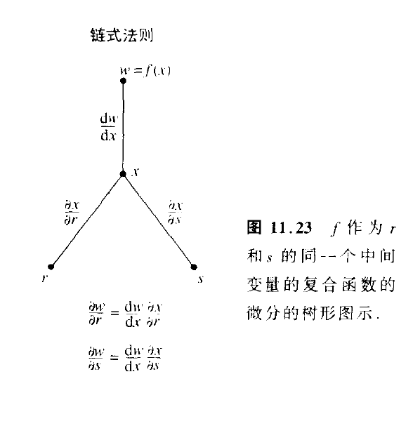  p>链式法则是 a href="#" data-lemmaid="6065">微积分 /a>中的 a