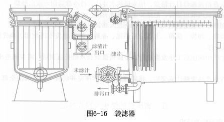  p>袋滤器是气体过滤净制的一种设备.