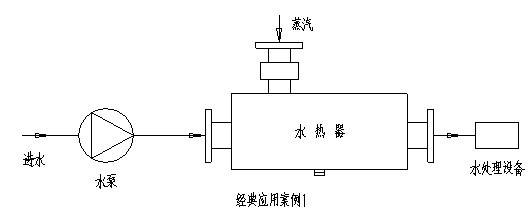  p>水热器,替代和淘汰 a target="_blank" href="/item/汽水混合器