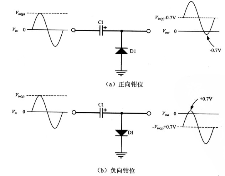 href="/item/钳位/226015" data-lemmaid="226015">钳位 /a>在电路中