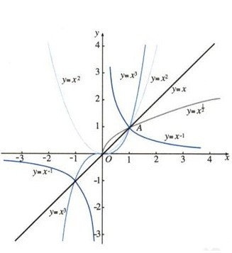 FX（函数）_百度百科