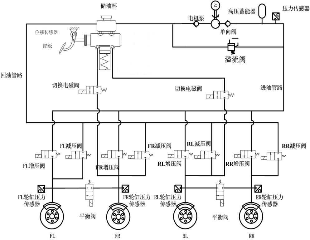 电子液压制动系统
