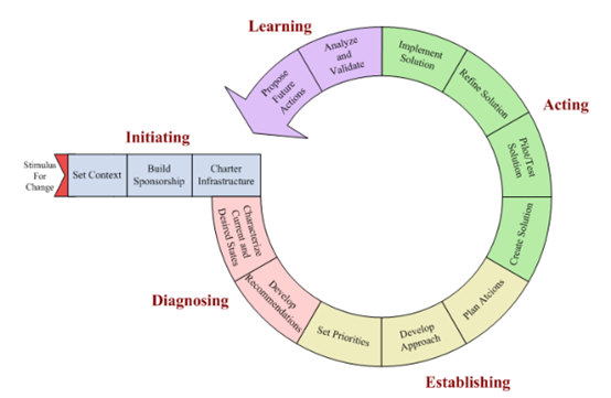 ">管理信息系统 /a>专家诺兰(richard·l·nolan)通过对200多个公司