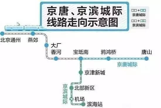  p>京唐城际铁路为服务于 a target="_blank" href="/item/环渤海