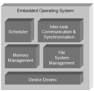 embedded operating system