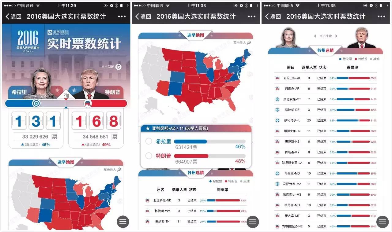 一场美国大选，却让国内的互联网人操碎了心_百科TA说