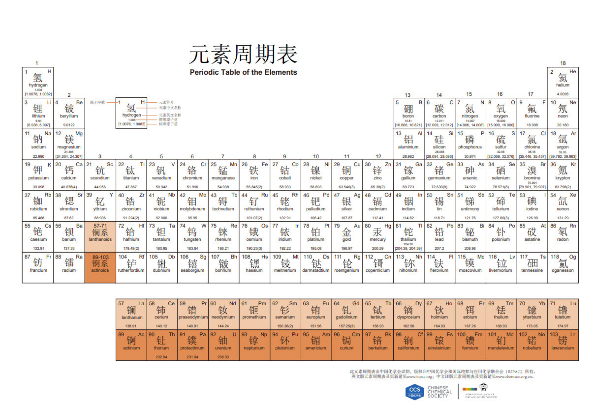  p data-id="gnbqk2d1b0">指原子序数大于103号元素 a target="_blank