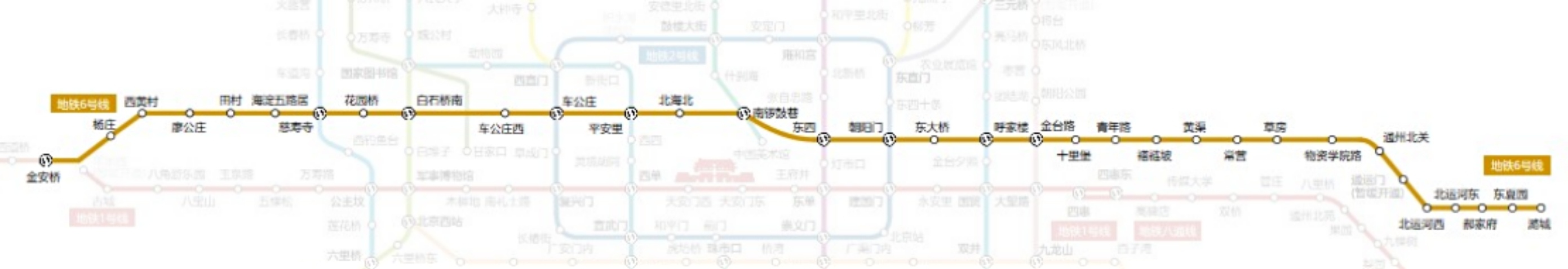 北京地铁线6号