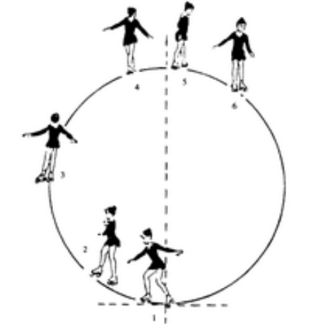 8字形_百度百科