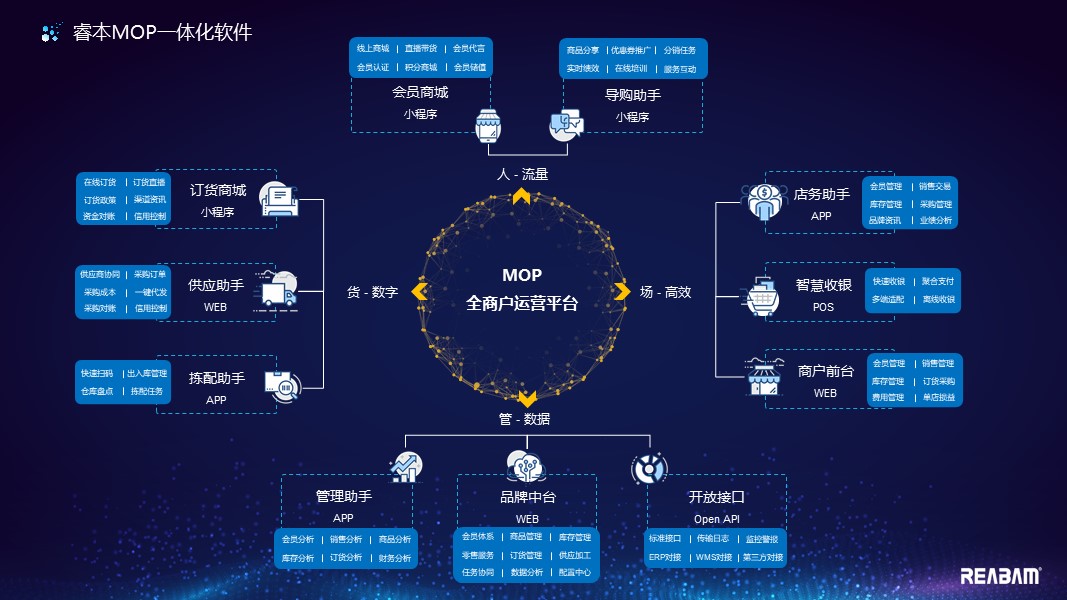 s2b2c全商户运营平台