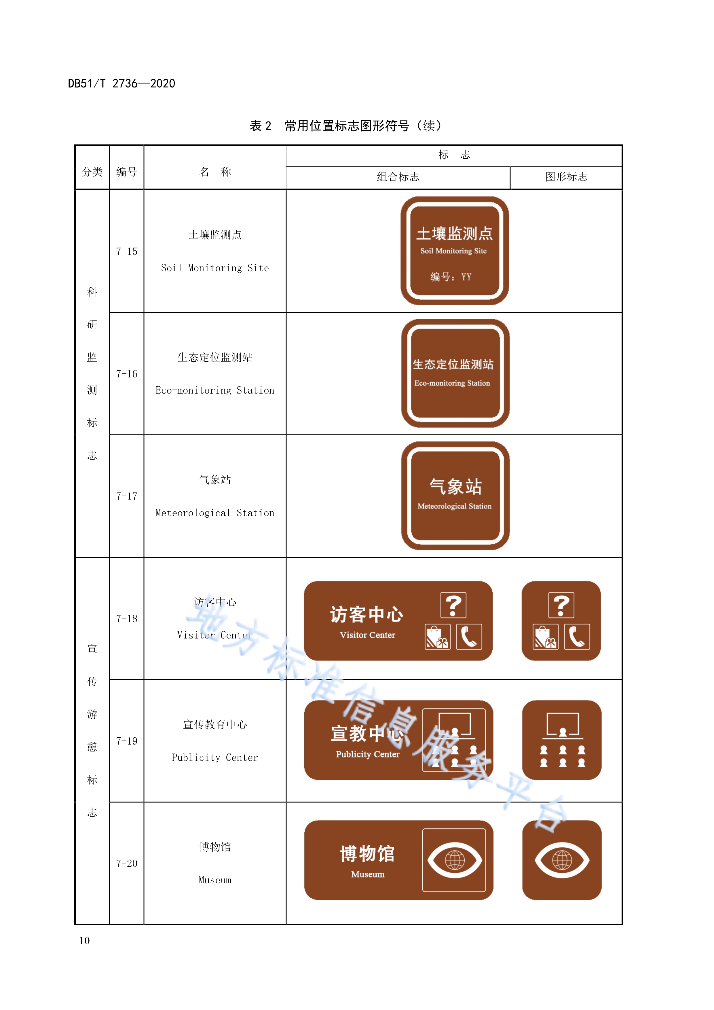 大熊猫国家公园标志技术规范