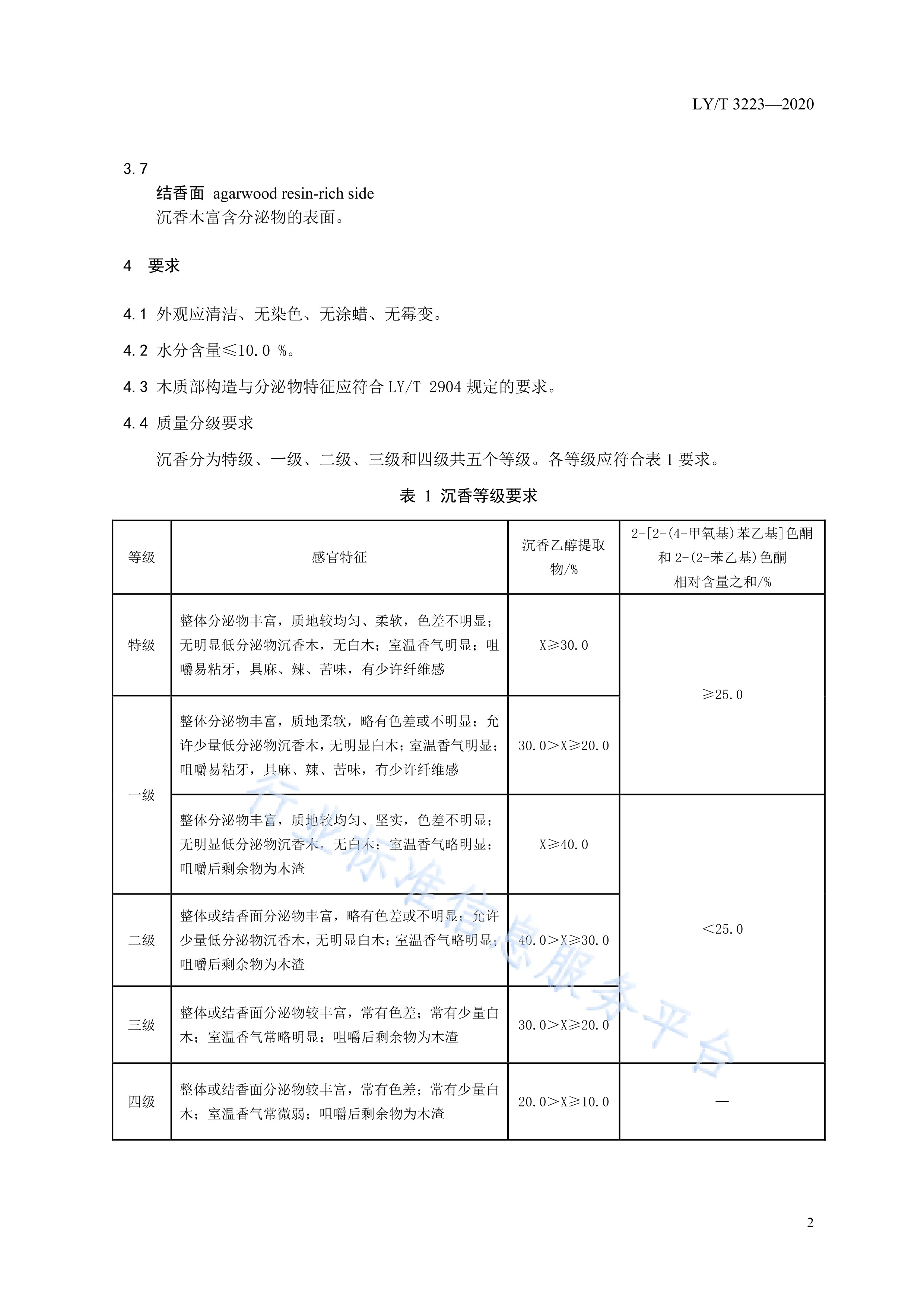  p>《沉香质量分级》(ly/t 3223-2020)是2021年6月1日实施的一项中华