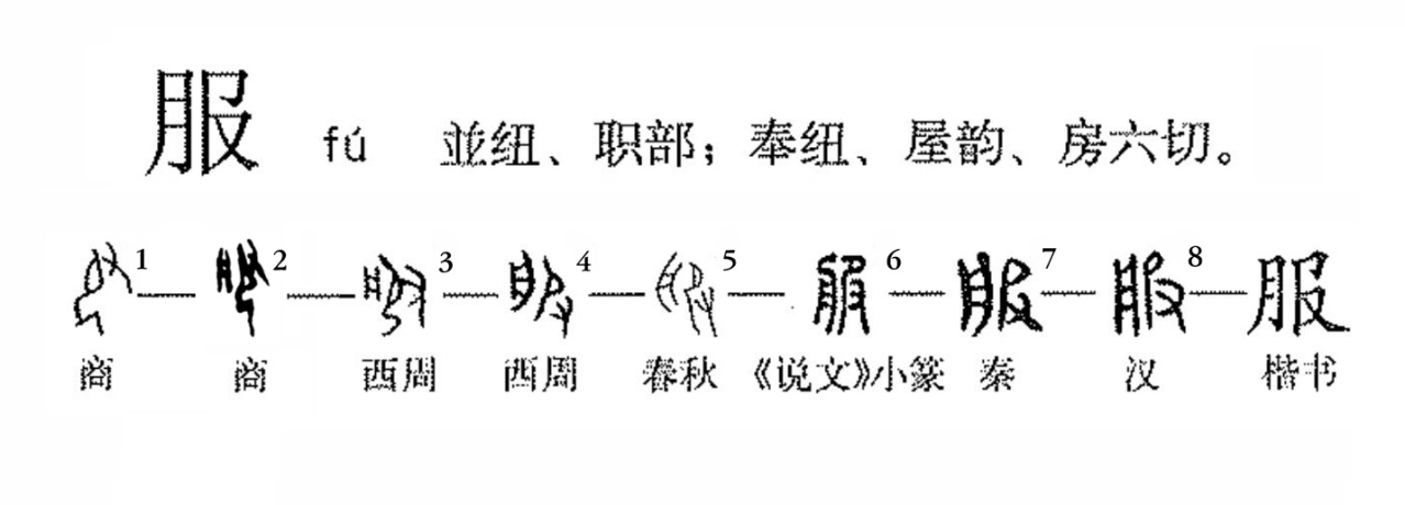 服（汉语文字）_百度百科