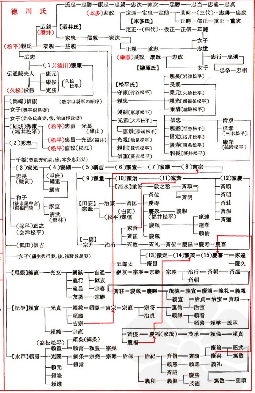  p>德川氏(とくがわし/tokugawashi),日本姓氏,由 a target="_blank"