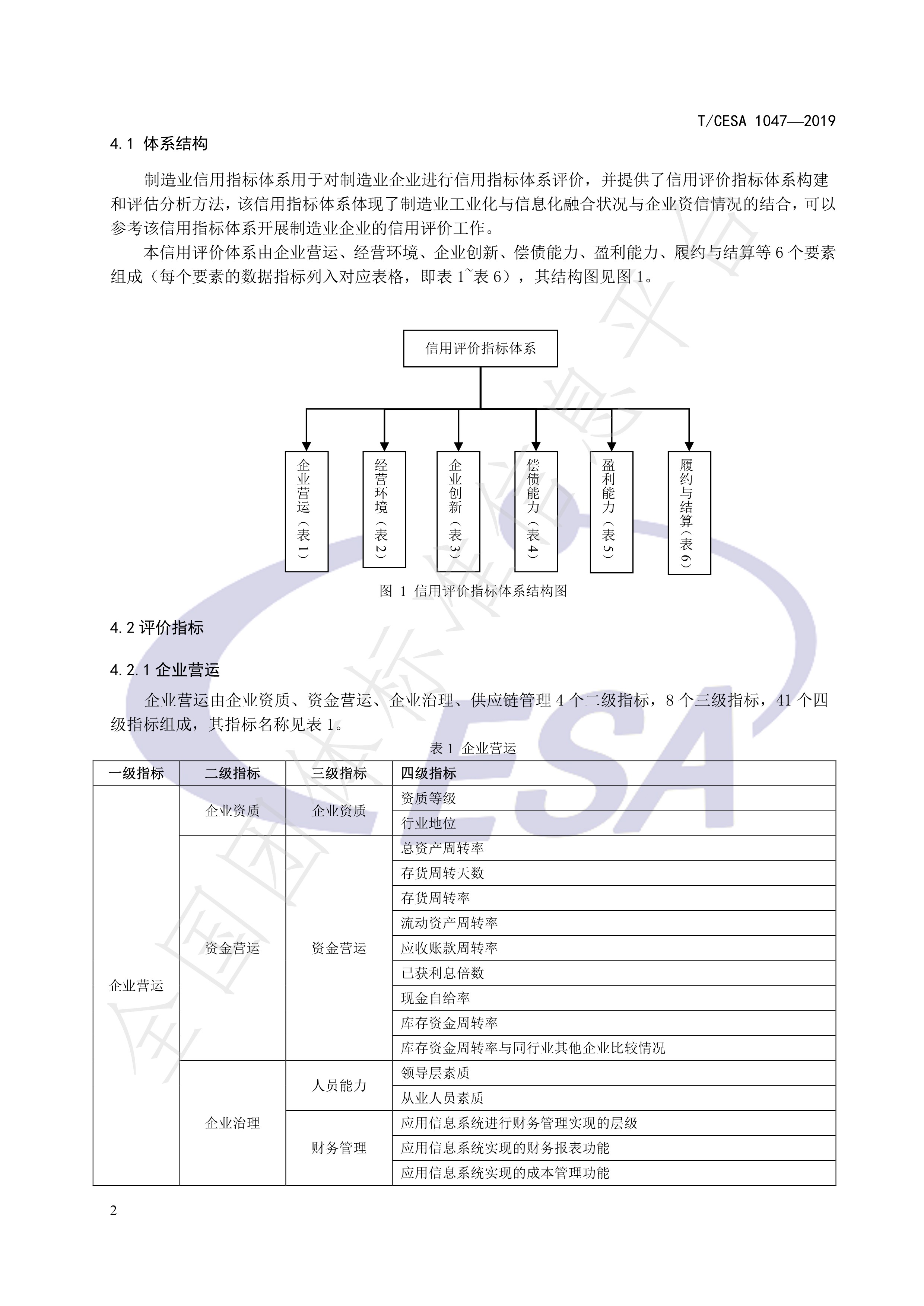 什么是指标体系请举例说明=什么是指标体系,建立指标体系有何意义