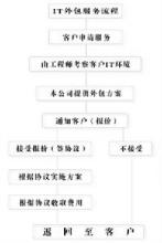 IT外包服务流程