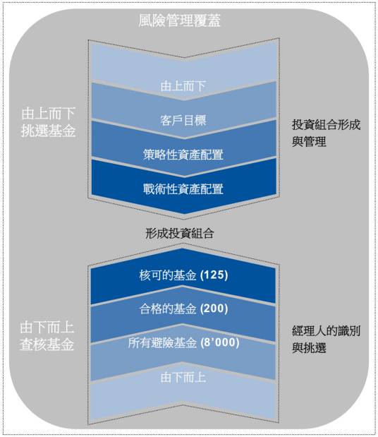 对冲（金融学术语）_百度百科