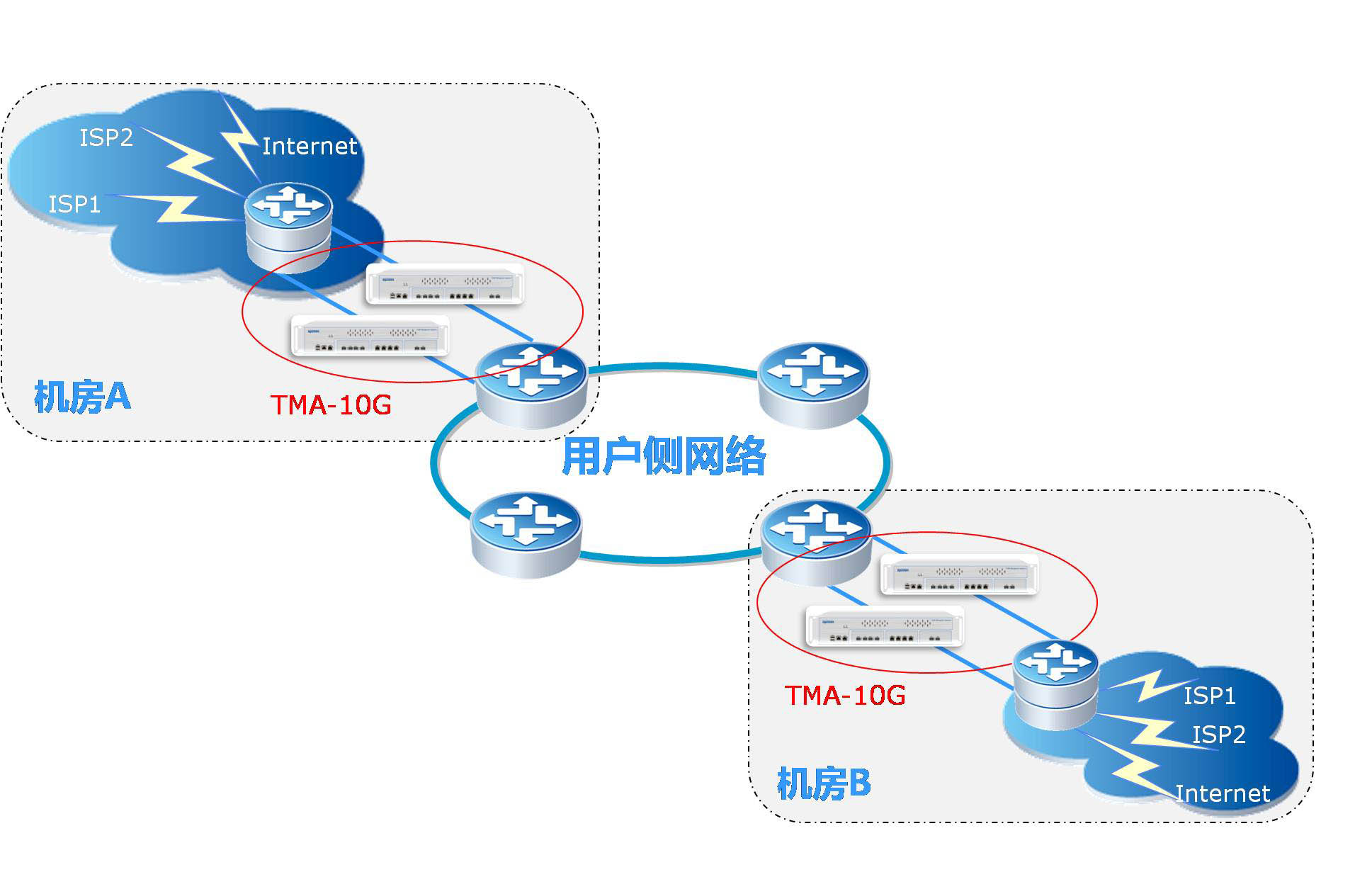 网络流量，网络流量分析工具