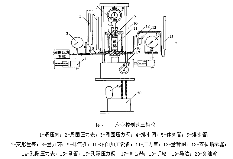 压密排水三轴压缩试验