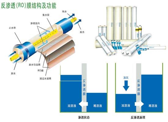  p>ro50-1纯净一体机是由金利源公司推出的反渗透纯净一体机,采用反