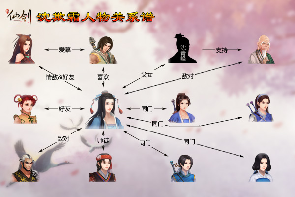 href="/item/仙剑奇侠传/5362" data-lemmaid="5362">仙剑奇侠传 /a>