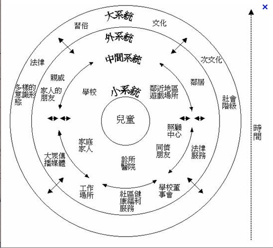 家庭生态系统