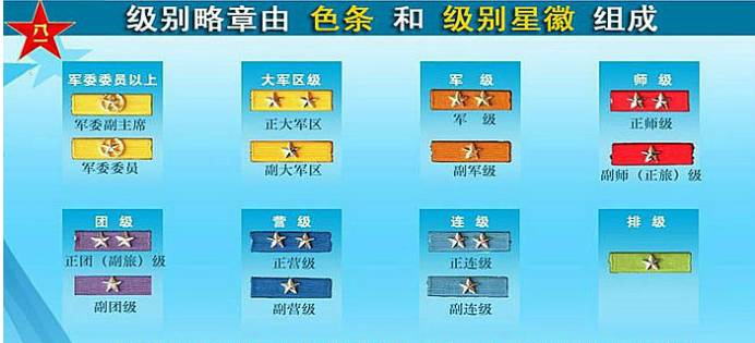 一个军人服役简录——资历章_百科TA说