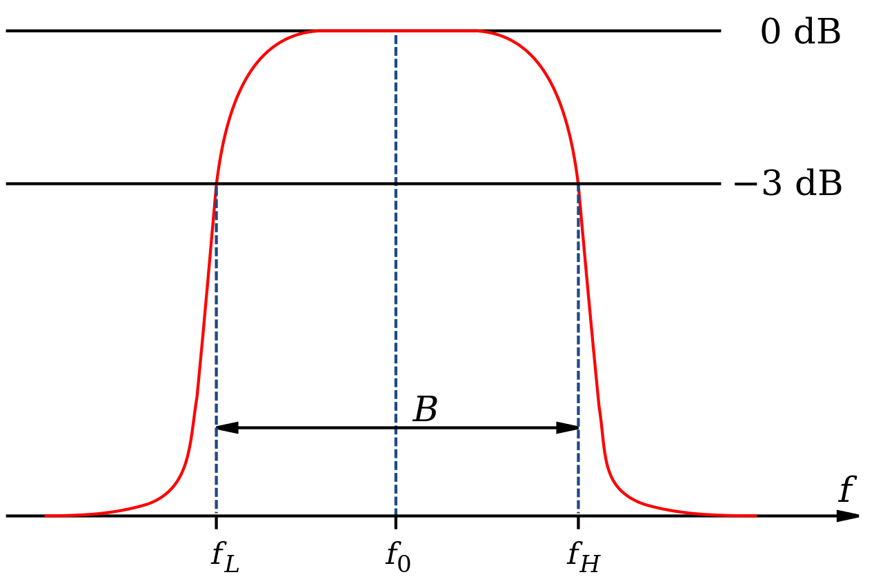 二阶带通滤波器