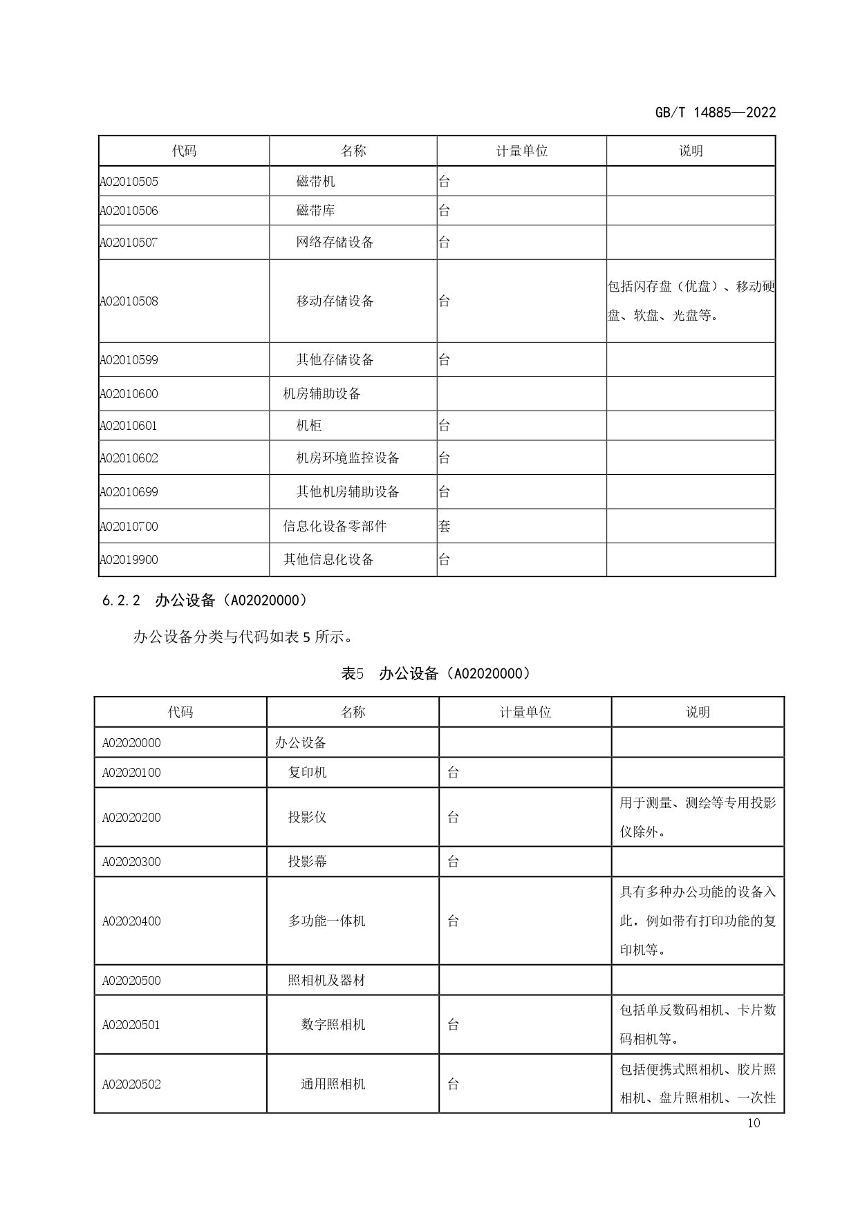 固定资产等资产基础分类与代码