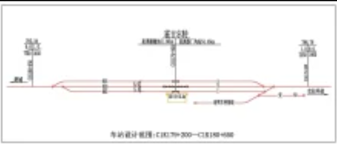 是克塔线上一个铁路车站,隶属中国铁路乌鲁木齐局集团有限公司