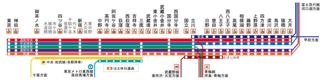 中央线快速_百度百科