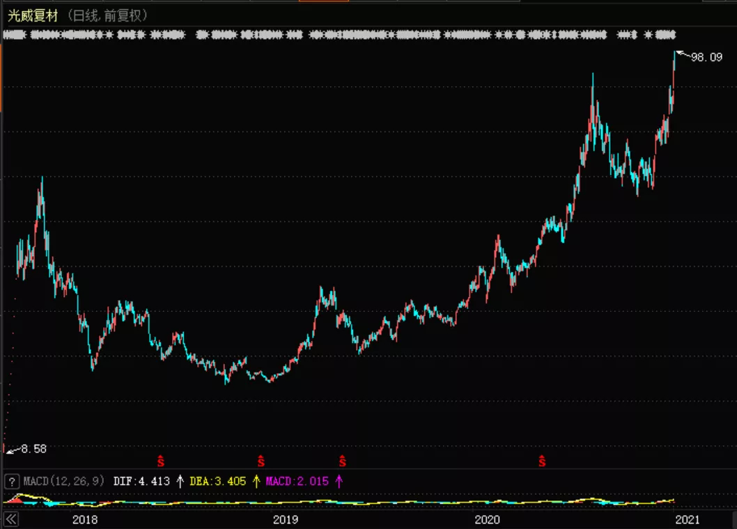军工核心！下一个十倍股刚刚起步？_百科TA说