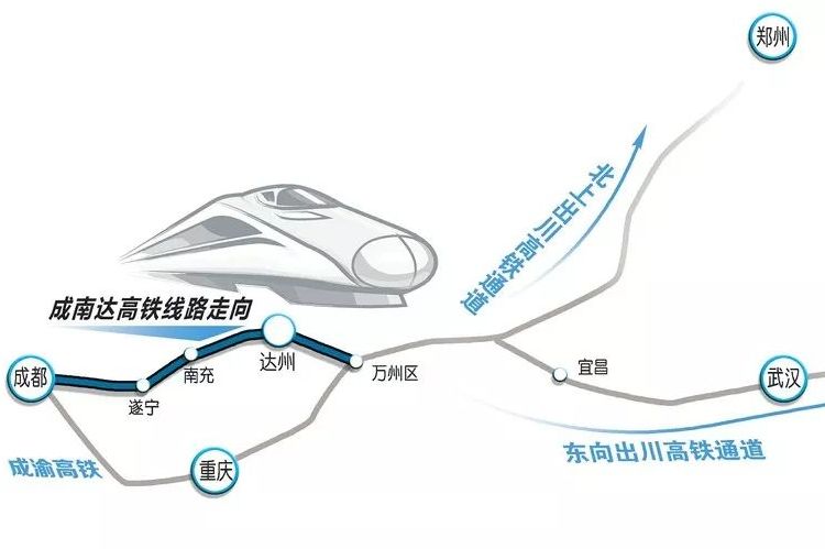 成达万高速铁路是成都