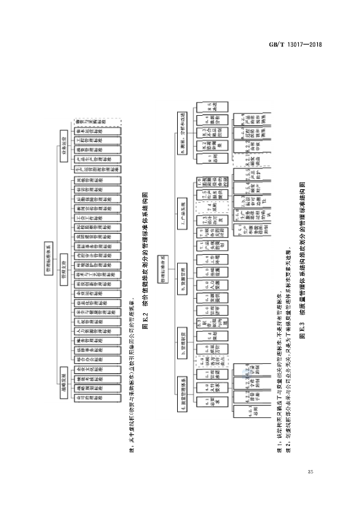 企业标准体系表编制指南