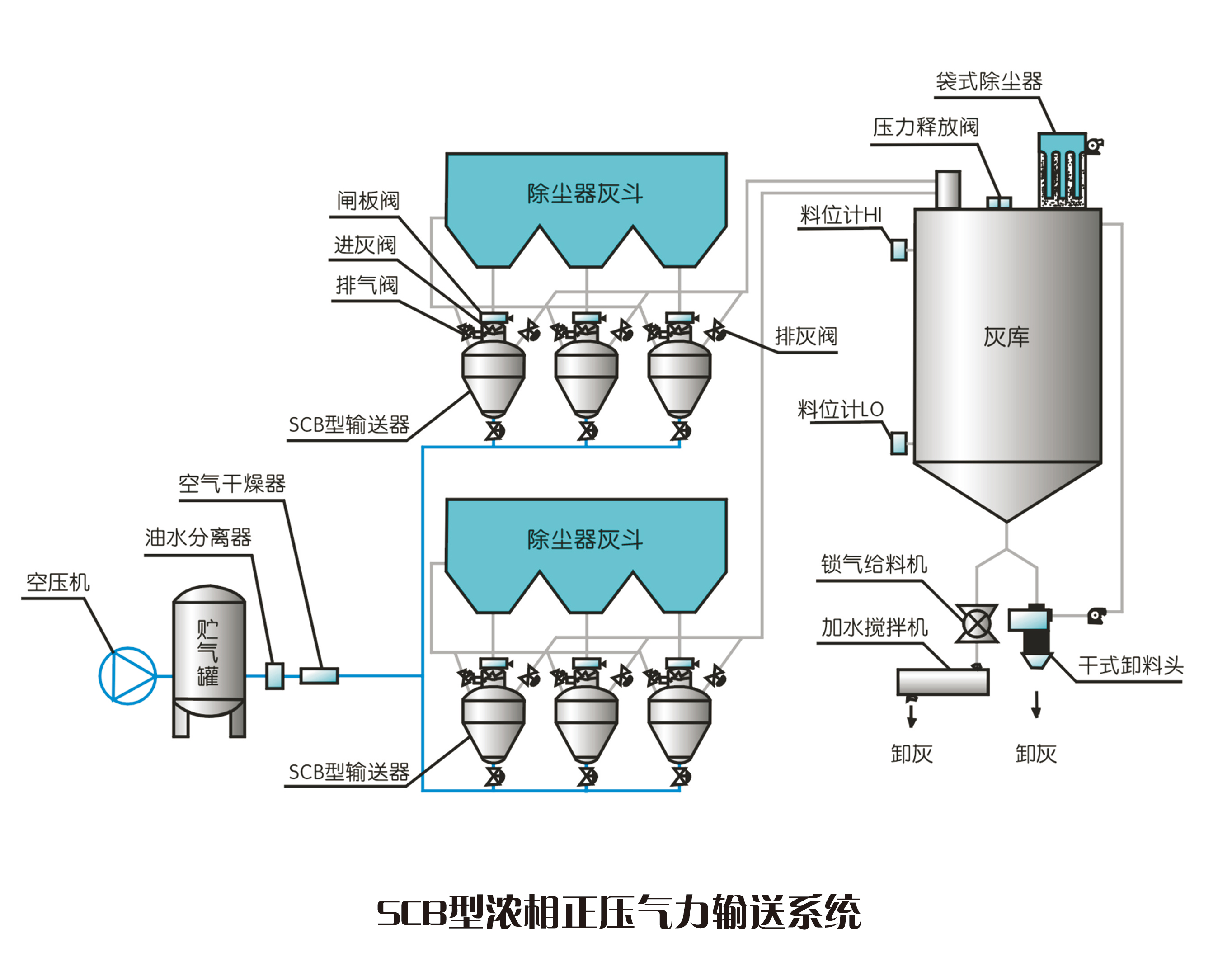 气力输送系统