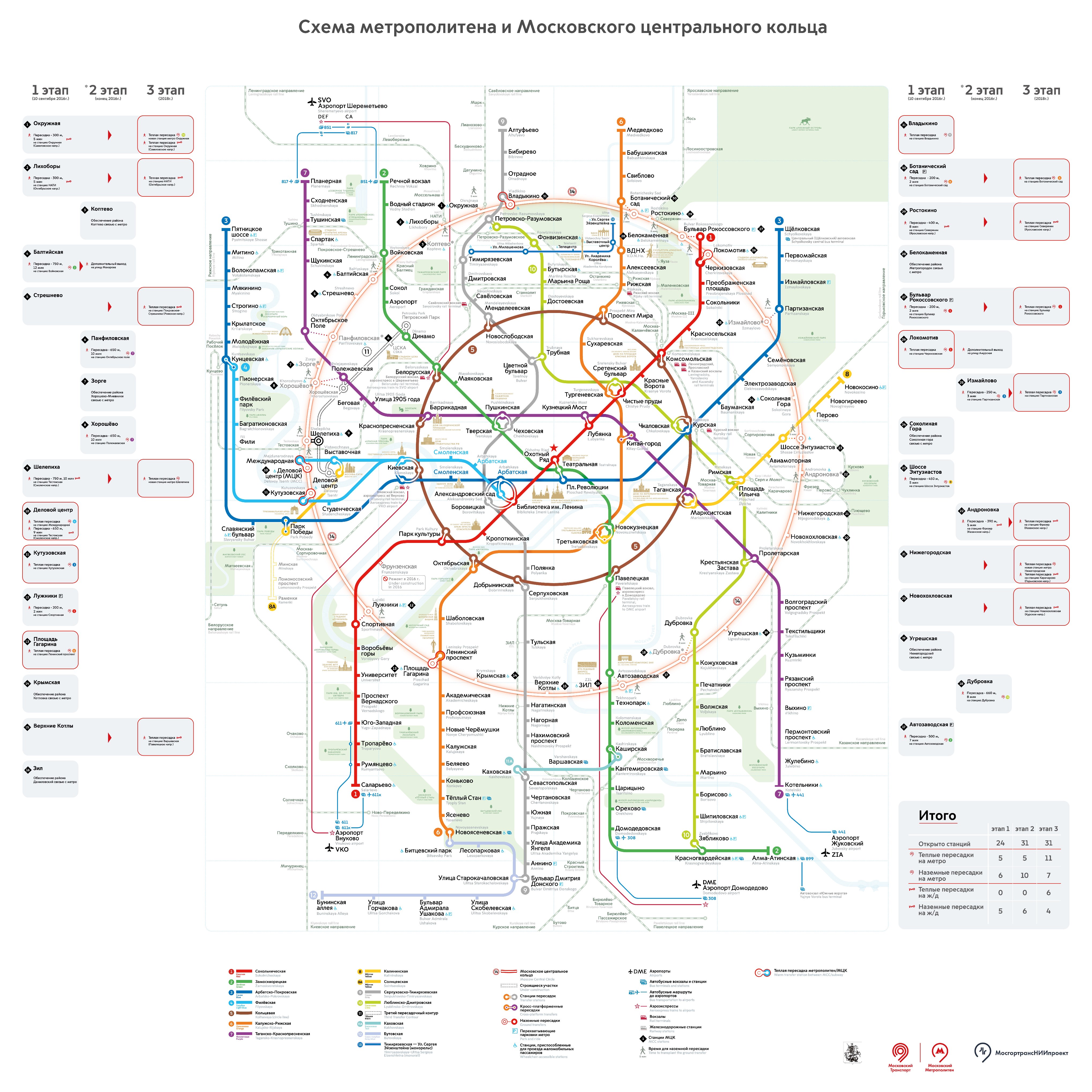  p>莫斯科地铁环线(14号线,俄语:Московское Центра