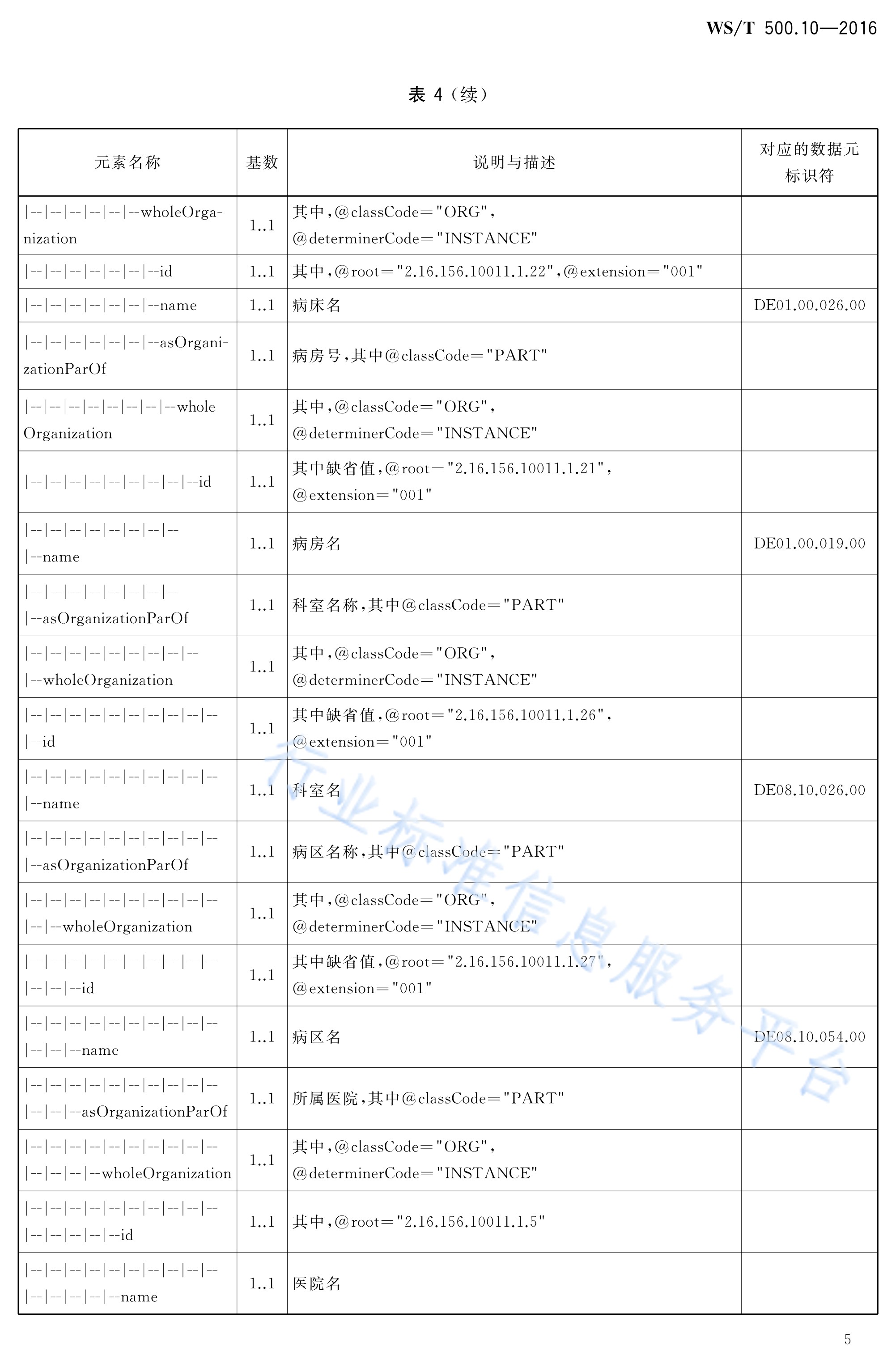 p>《电子病历共享文档规范—第10部分:麻醉术前访视记录》(ws/t 500.