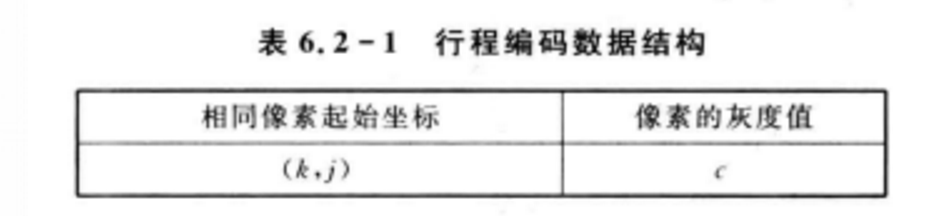 行程编码_百度百科