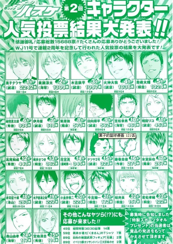  p>《 a href="#" data-lemmaid="26460">黑子的篮球 /a>》的人物之一