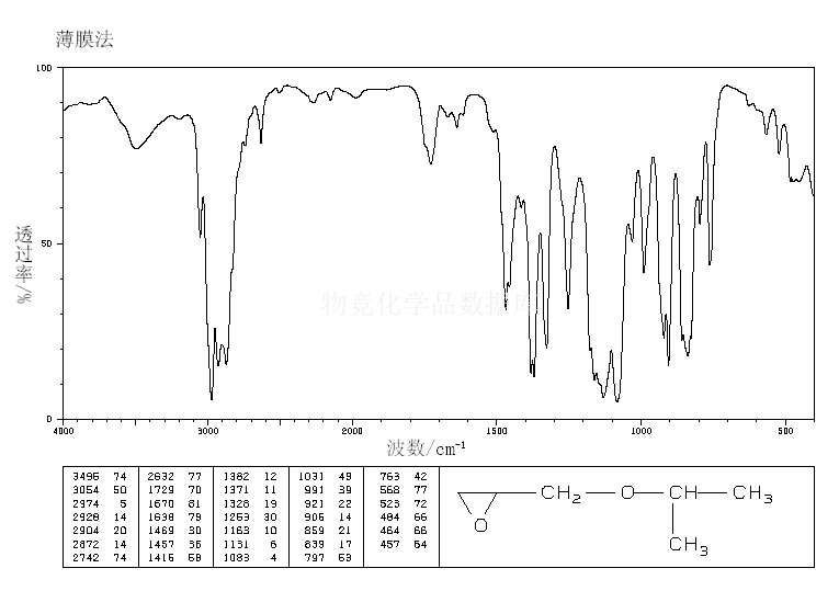  p data-id="gn0grtau6o">缩水甘油异丙醚是一种有机化合物,分子式为c