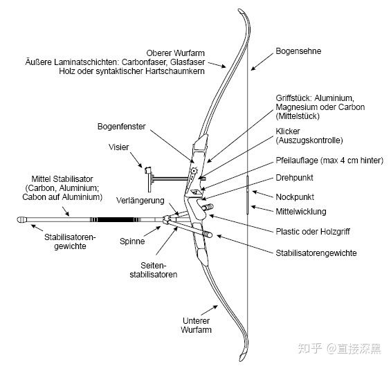 春秋时代的神秘小部件，能让传统弓准度加倍？_百科TA说