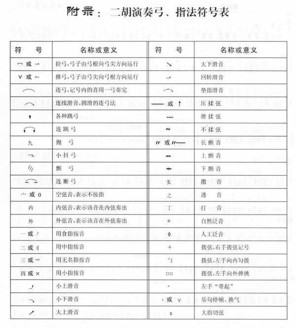  p>记谱法是指用符号,文字,数字或图表将音乐记录下来的方法.