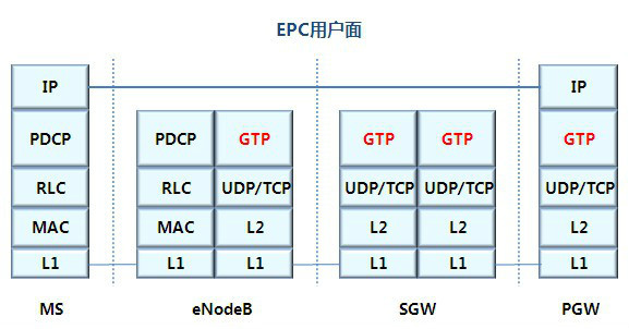 SGW_百度百科