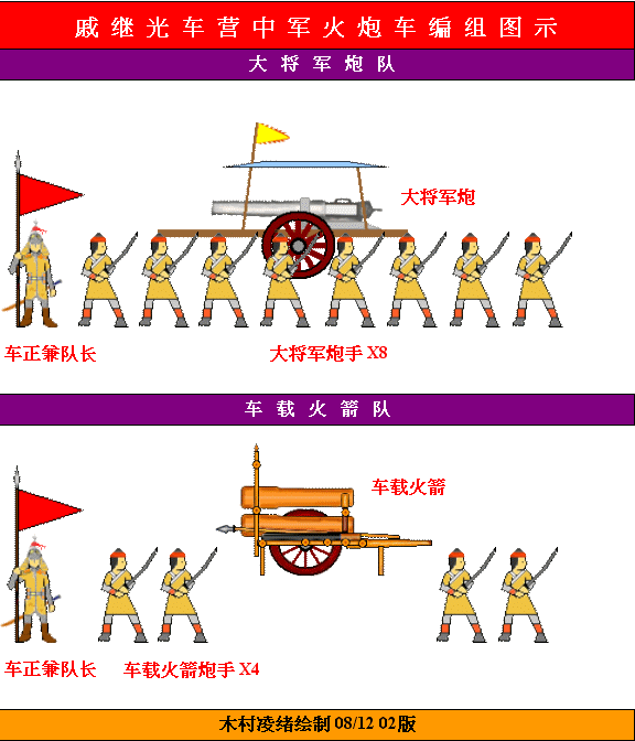 p>车营是中国古代的战车部队,最早出现于 a target="_blank" href="