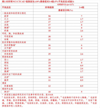 免疫治疗之----O药（纳武单抗）说明书
