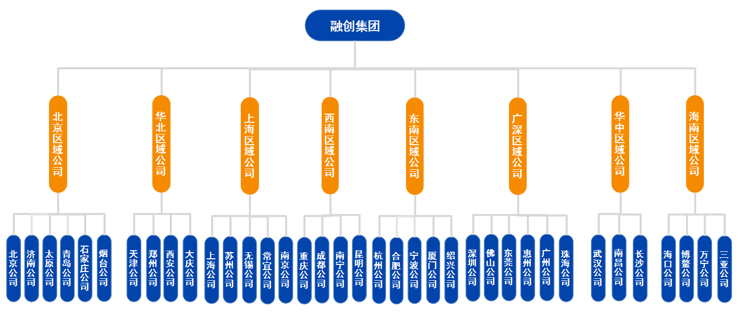  p>融创中国控股有限公司(简称融创 ),是一家于 a target="_blank"