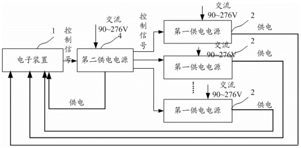 一种供电系统