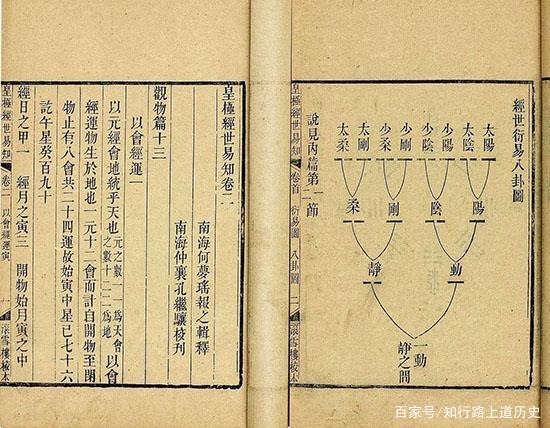 天书《皇极经世》：宇宙每12万年会轮回一次？_百科TA说