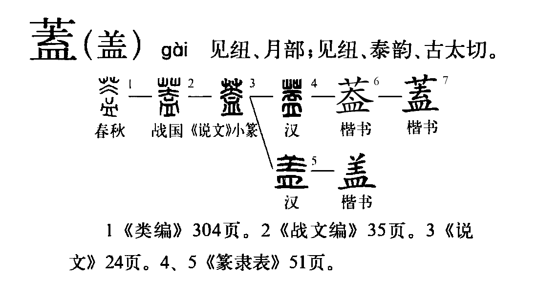 盖（汉语文字）_百度百科