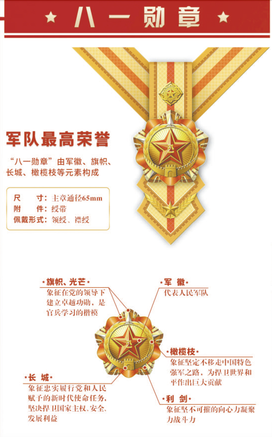 ="ref" data-ctrid="t1t5cax5xyfu">八一勋章是军队最高荣誉,由军徽